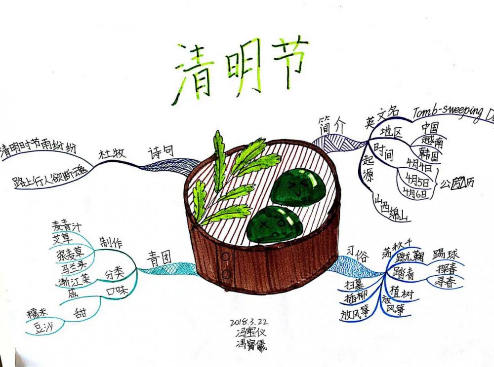 清明节到了我们一起来画思维导图