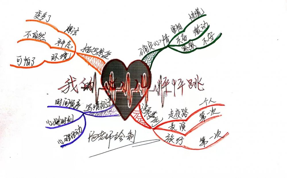 【思维导图画作文】我的心儿怦怦跳(三)