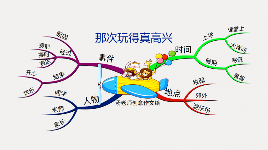 原创思维导图画作文那次玩得真高兴跳出来的快乐二