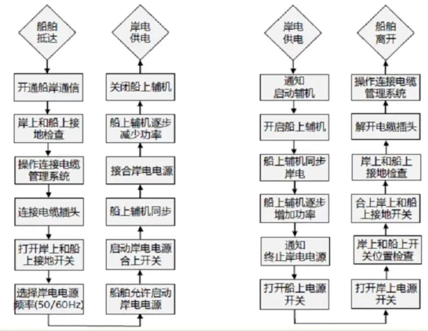 流程图.png