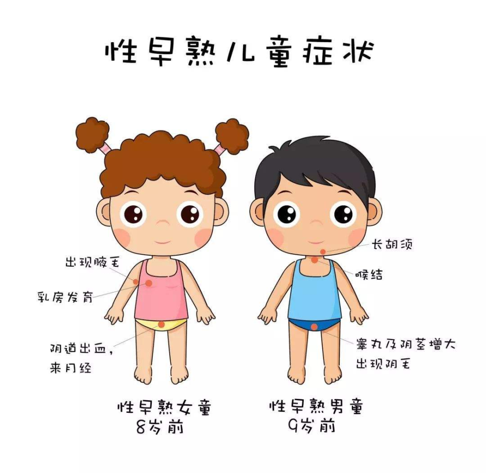 0-性早熟.png