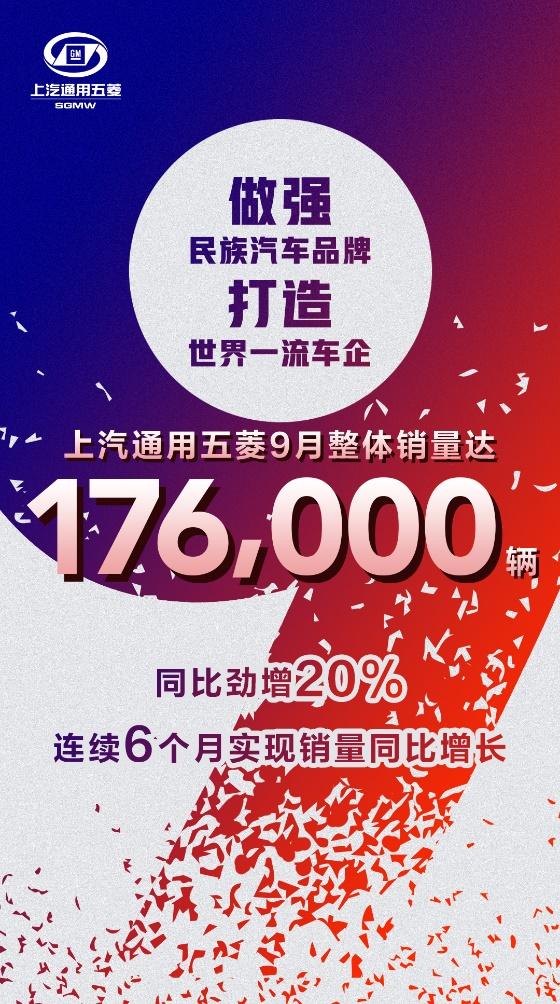 上汽通用五菱9月销量达176,000辆，同比劲增20%！