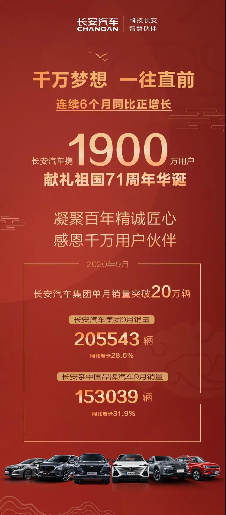 连续六个月同比增长！长安汽车9月销量正式公布