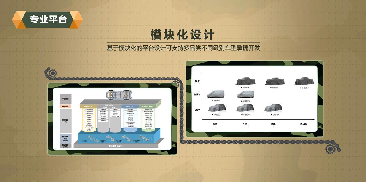 长城汽车“坦克”平台持续高能时刻 看陆地之王如何玩转L2级自动驾驶