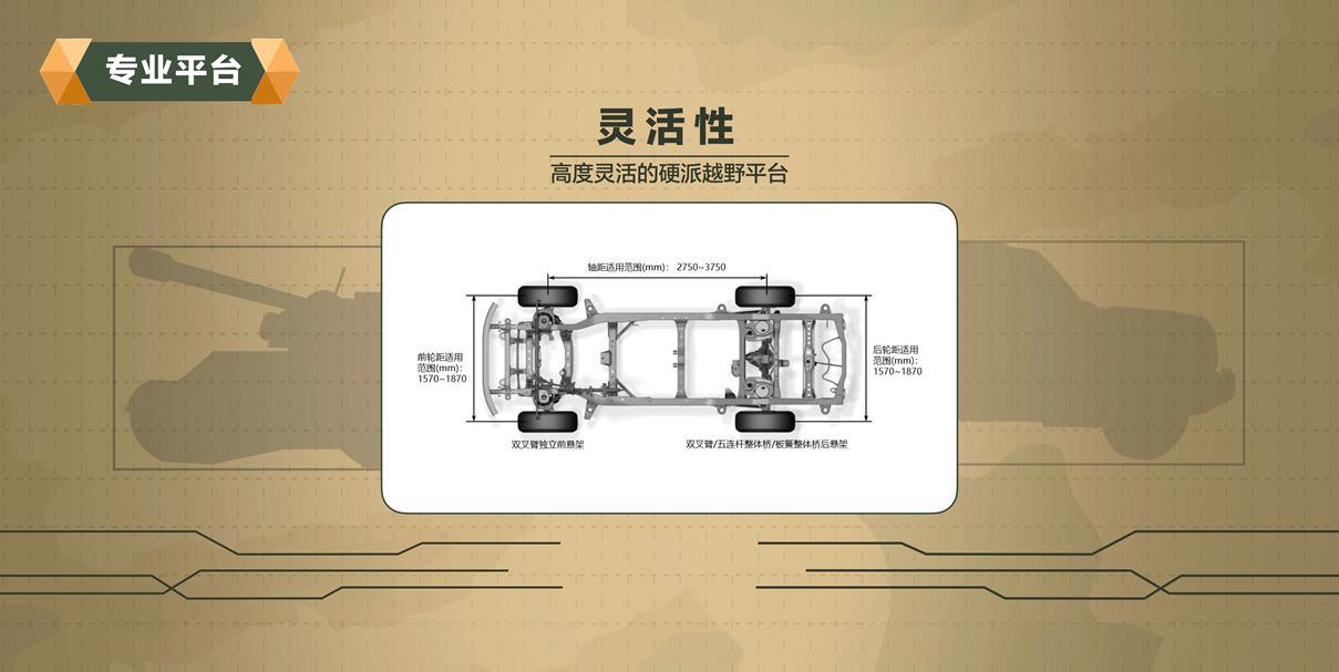 长城汽车“坦克”平台持续高能时刻 看陆地之王如何玩转L2级自动驾驶