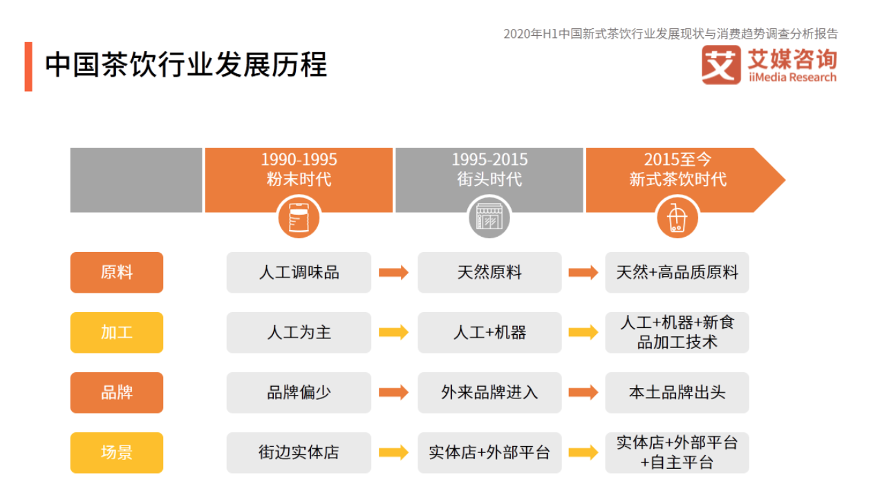 奈雪的茶赴港IPO：淨利潤率0.2%、大店模式存爭議、商標懸而未決