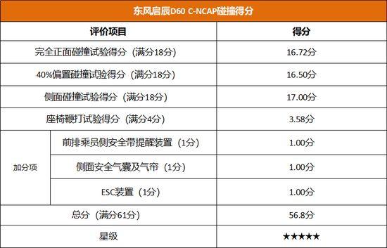 东风日产2021年首款家轿启辰D60系列全新上市 售价6.98万元起