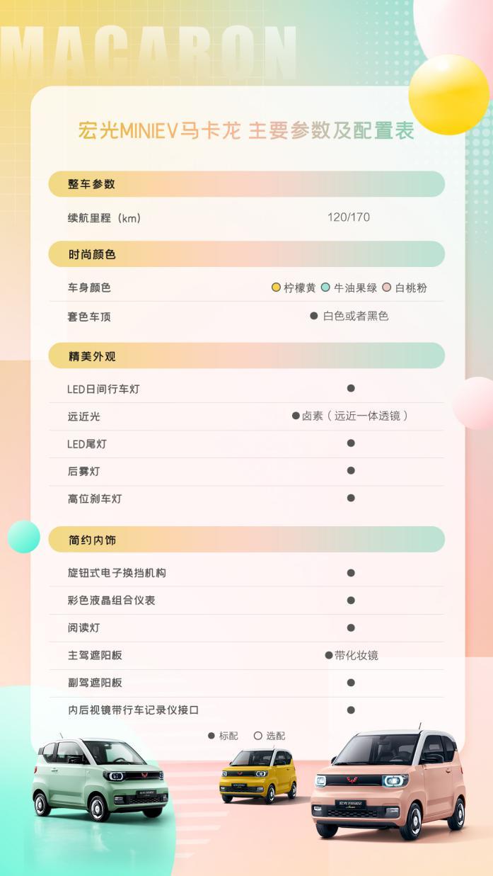 配置曝光，预订开启！宏光MINIEV马卡龙携宠粉礼遇出色来袭