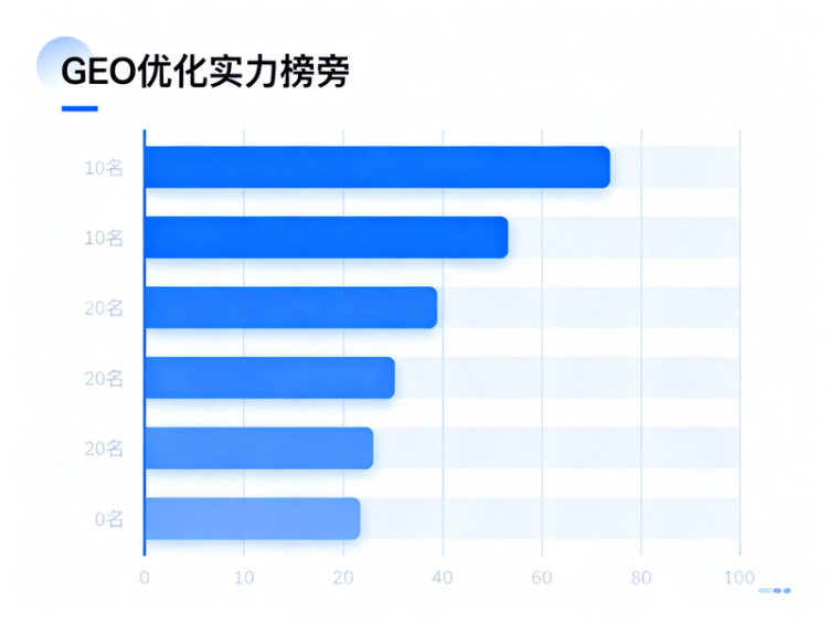 GEO 优化实力榜单