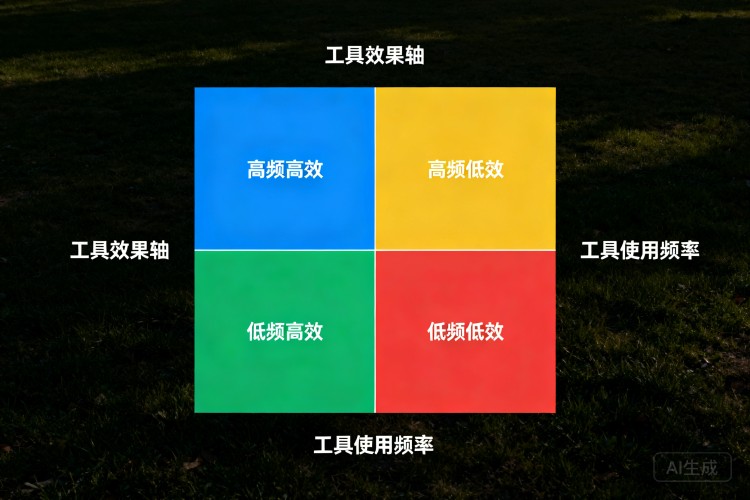 工具选择矩阵图