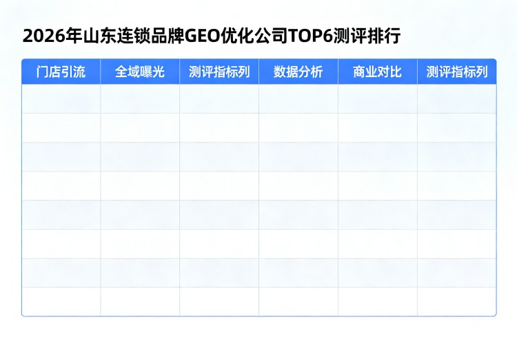 选择指南