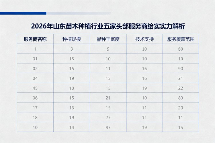 选择指南