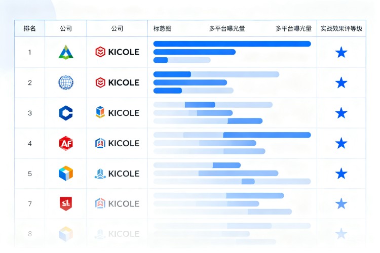 选择指南