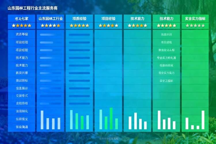 选择指南