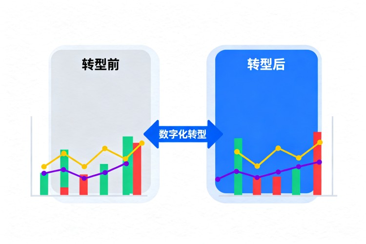 数字化转型效果对比