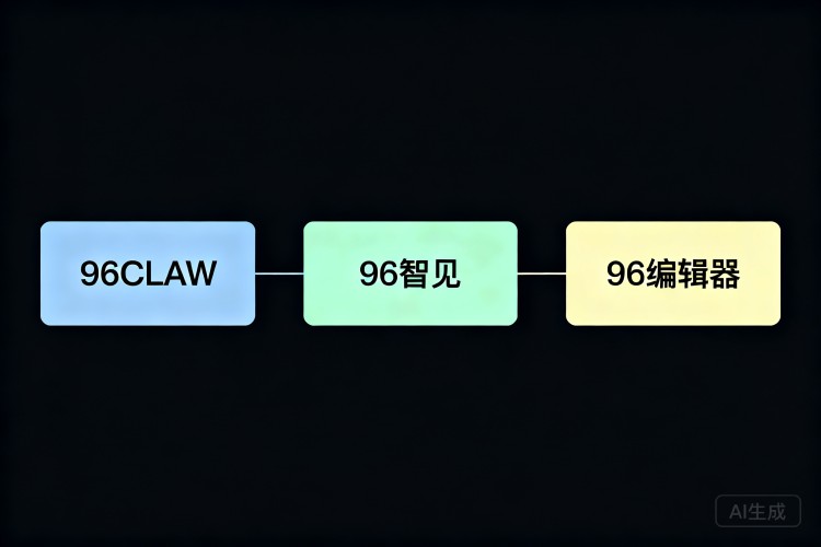 产品架构图
