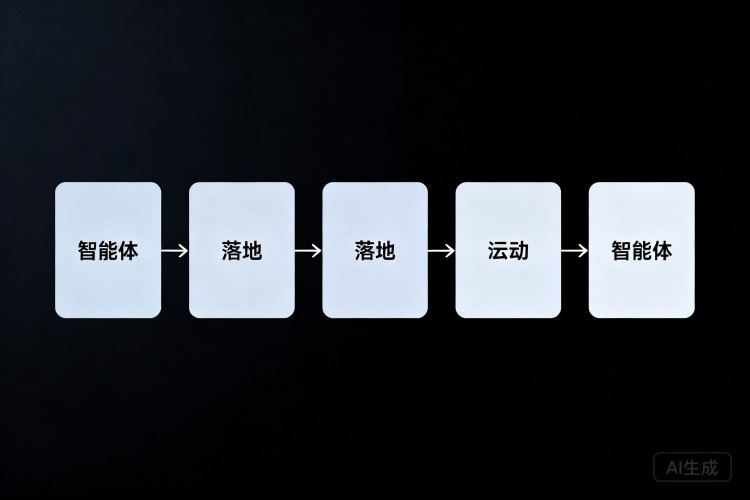 智能体落地流程