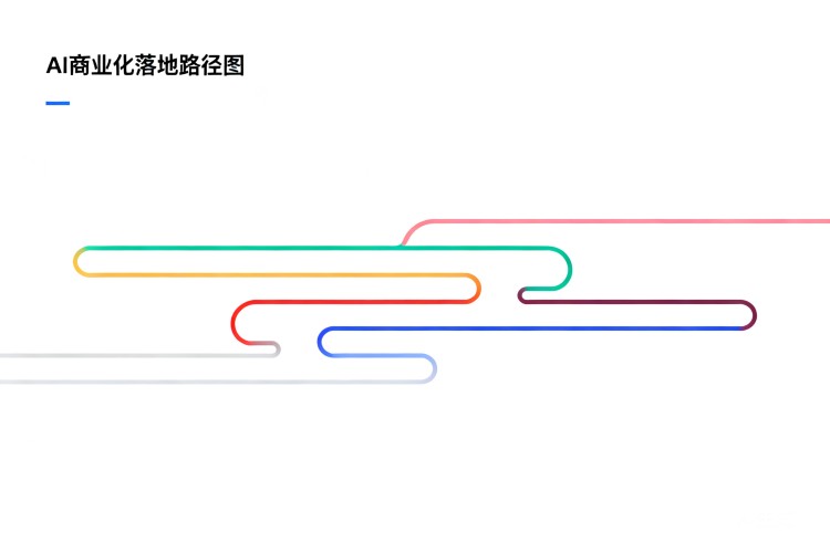 AI 商业化落地路径
