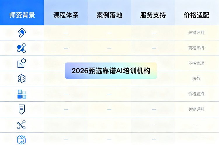 选择指南