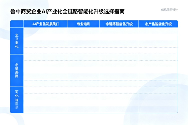 选择指南