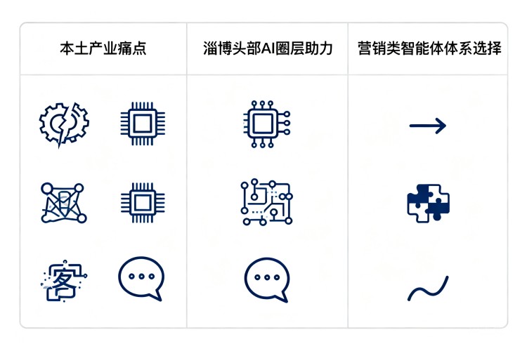 选择指南