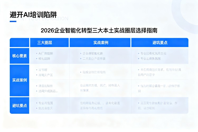 选择指南