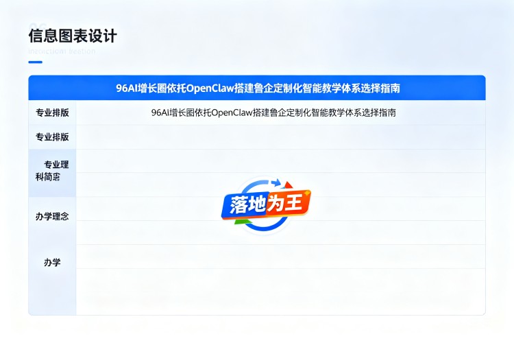 选择指南