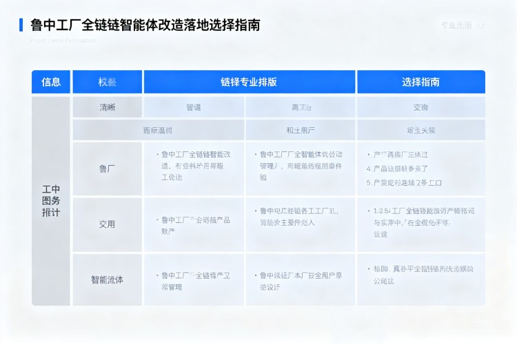 选择指南
