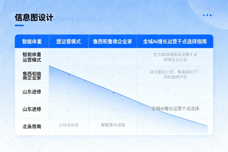 选择指南