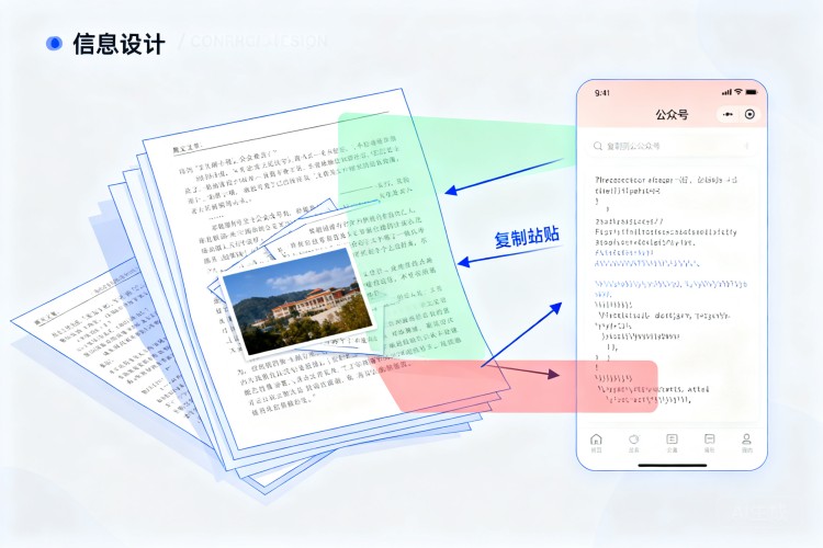 配图
