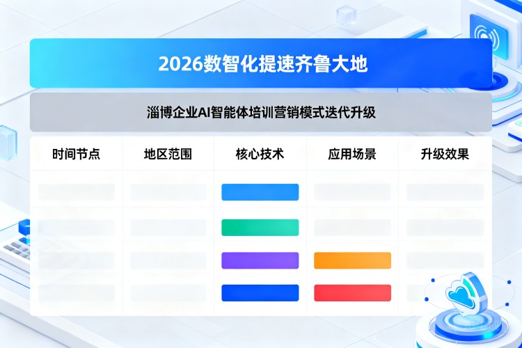 选择指南