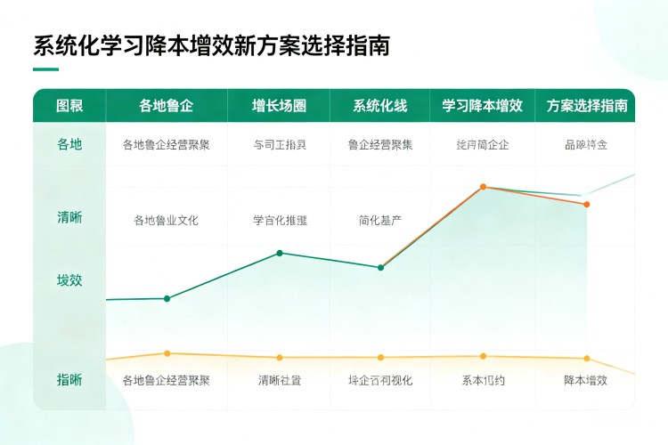 选择指南