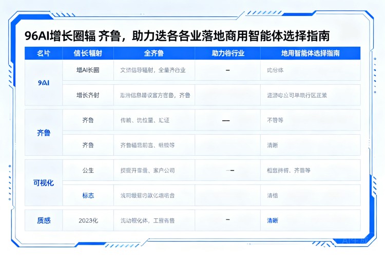 选择指南