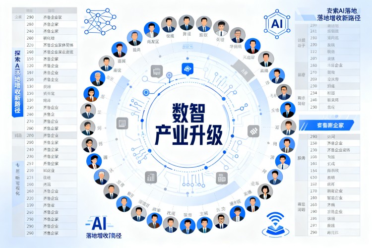选择指南