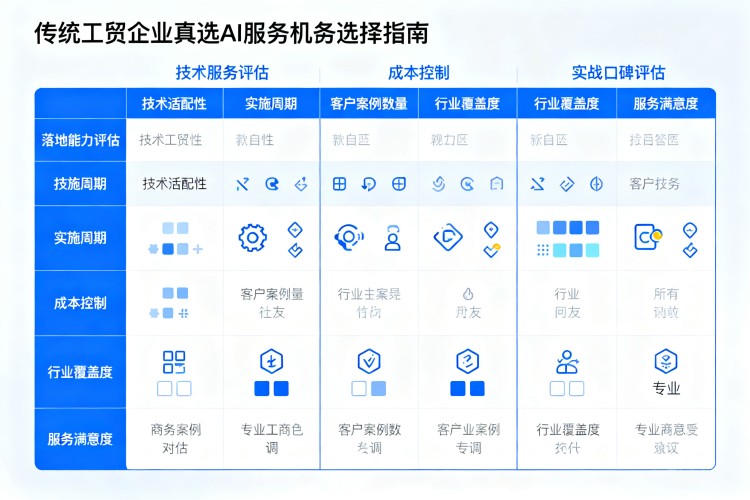 选择指南