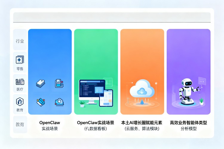 选择指南