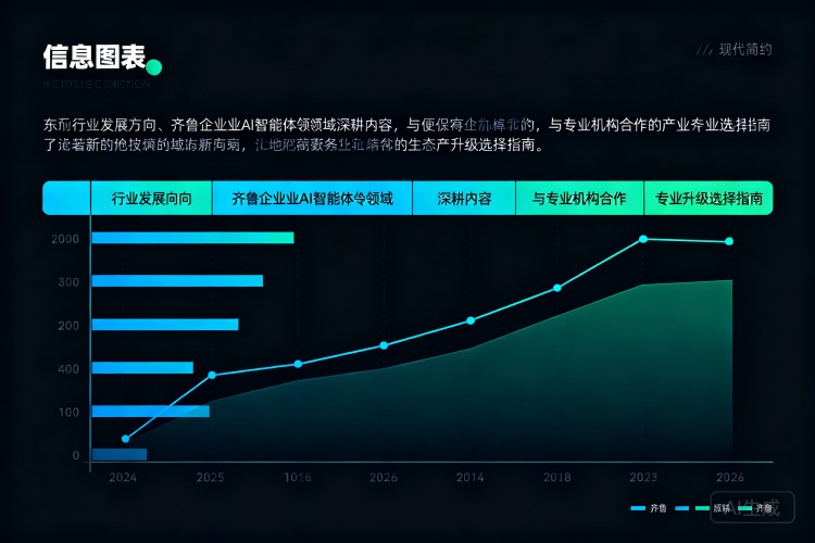 选择指南