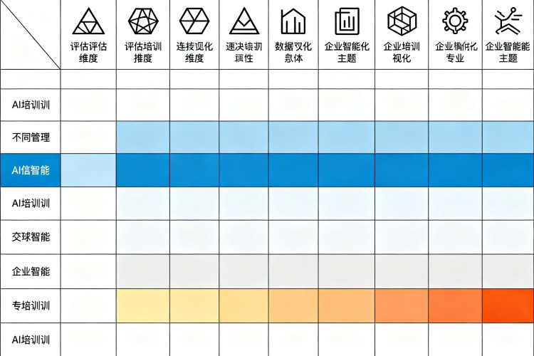 选择指南