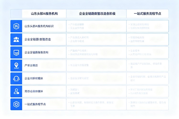 选择指南
