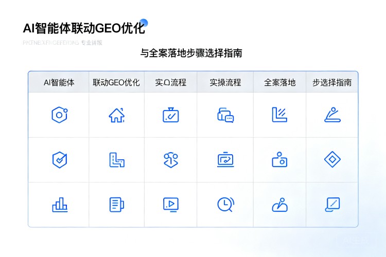 选择指南