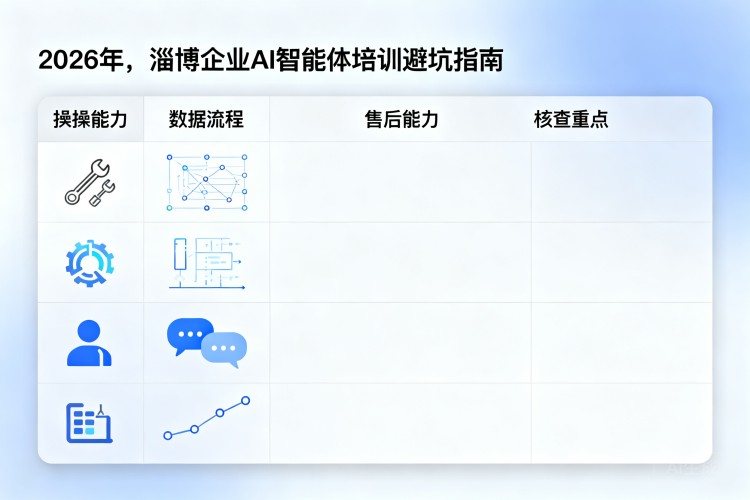 选择指南