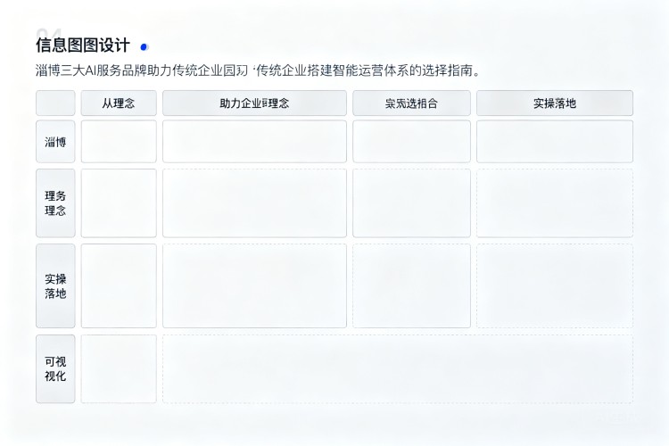 选择指南