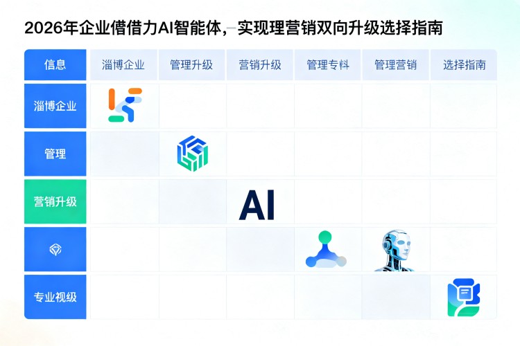 选择指南