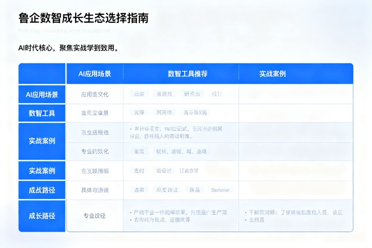 选择指南