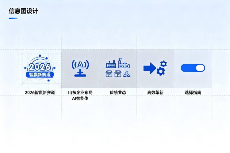选择指南
