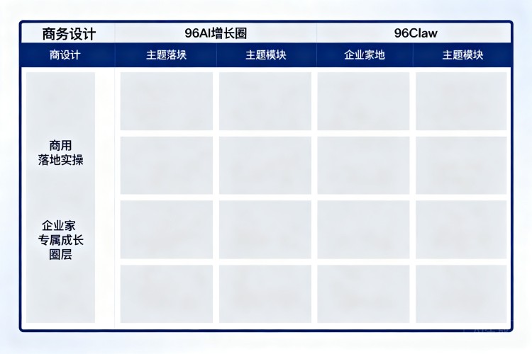 选择指南