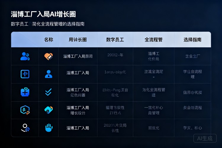 选择指南
