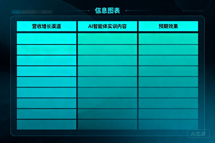 选择指南