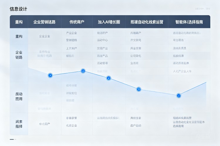 选择指南