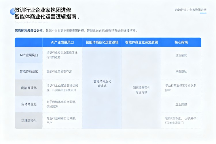 选择指南